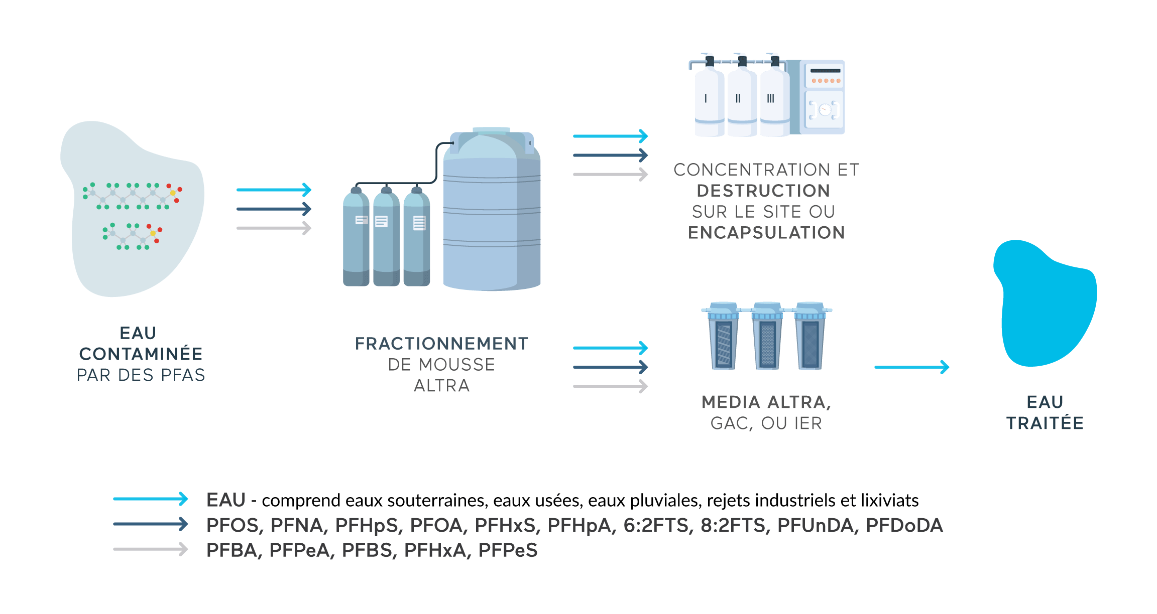 PFAS-Web-Visual_Jan-29-2025