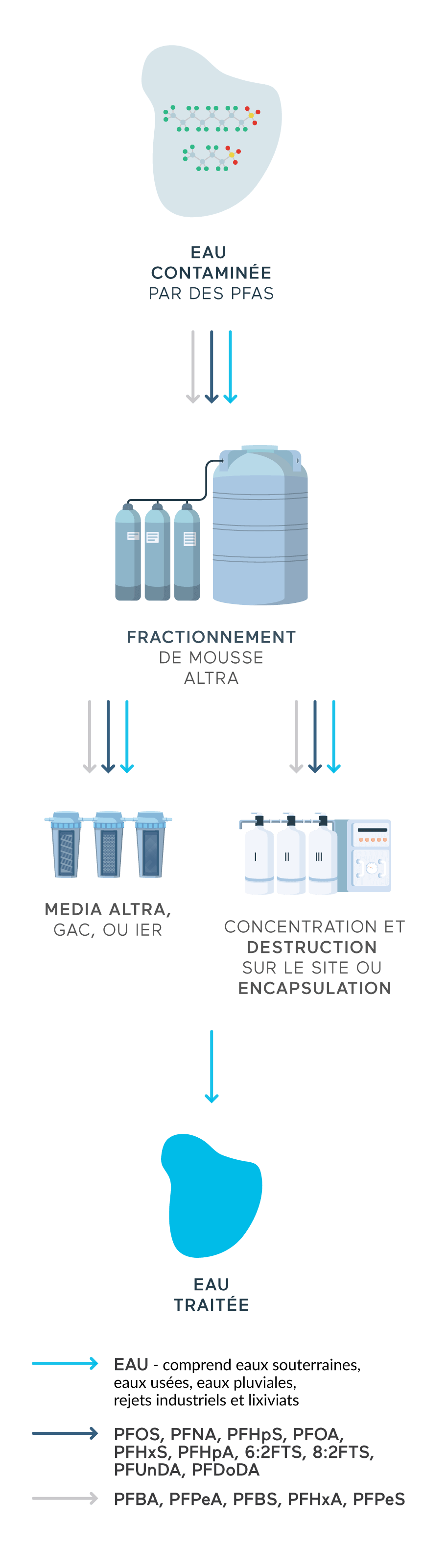 PFAS-Web-Visual_Mobile_Jan-29-2025